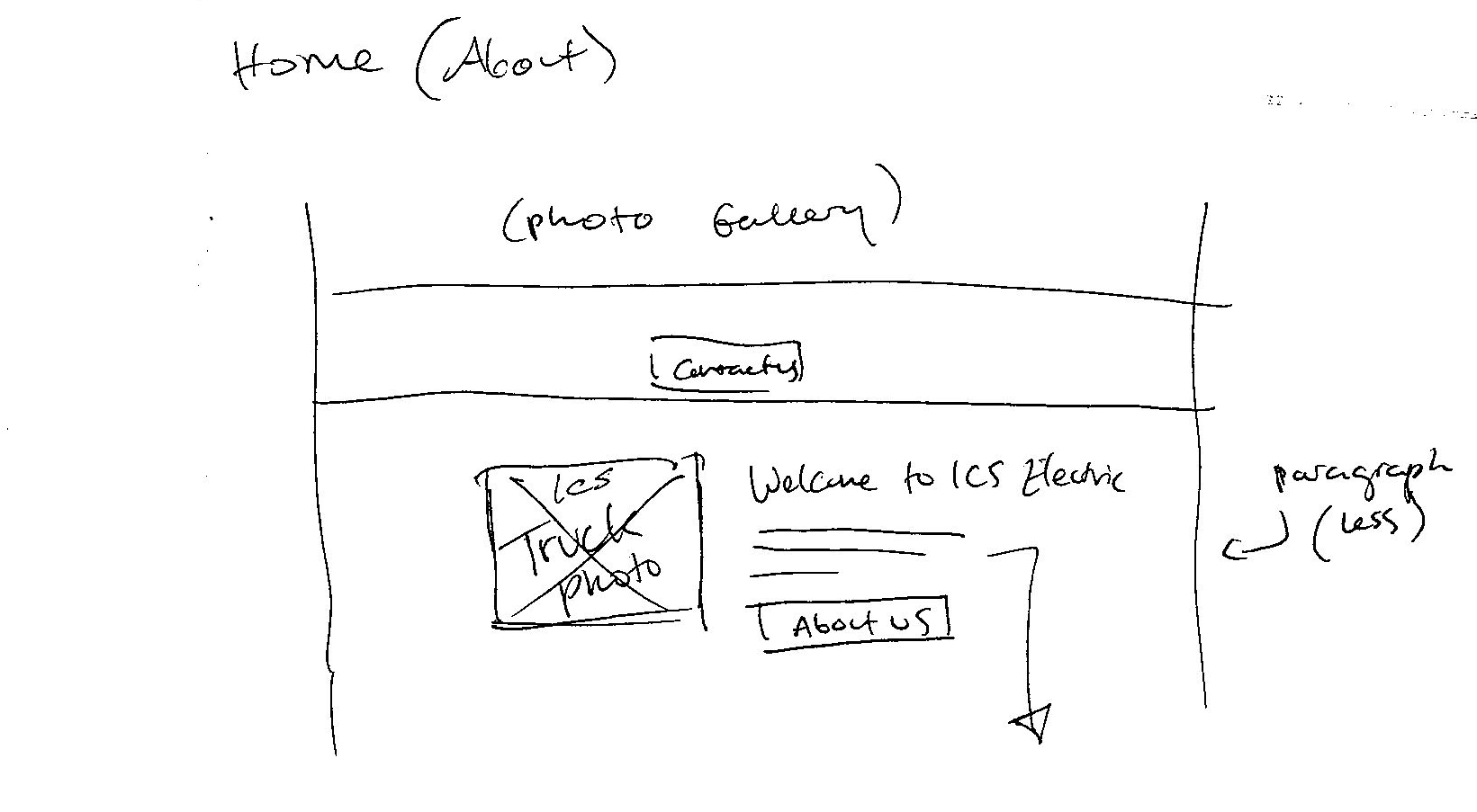 A sketch of drafting the layout for the ICS Electric Website.