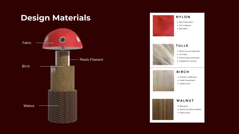 A breakdown of the various materials used within the design of Shroomie.
