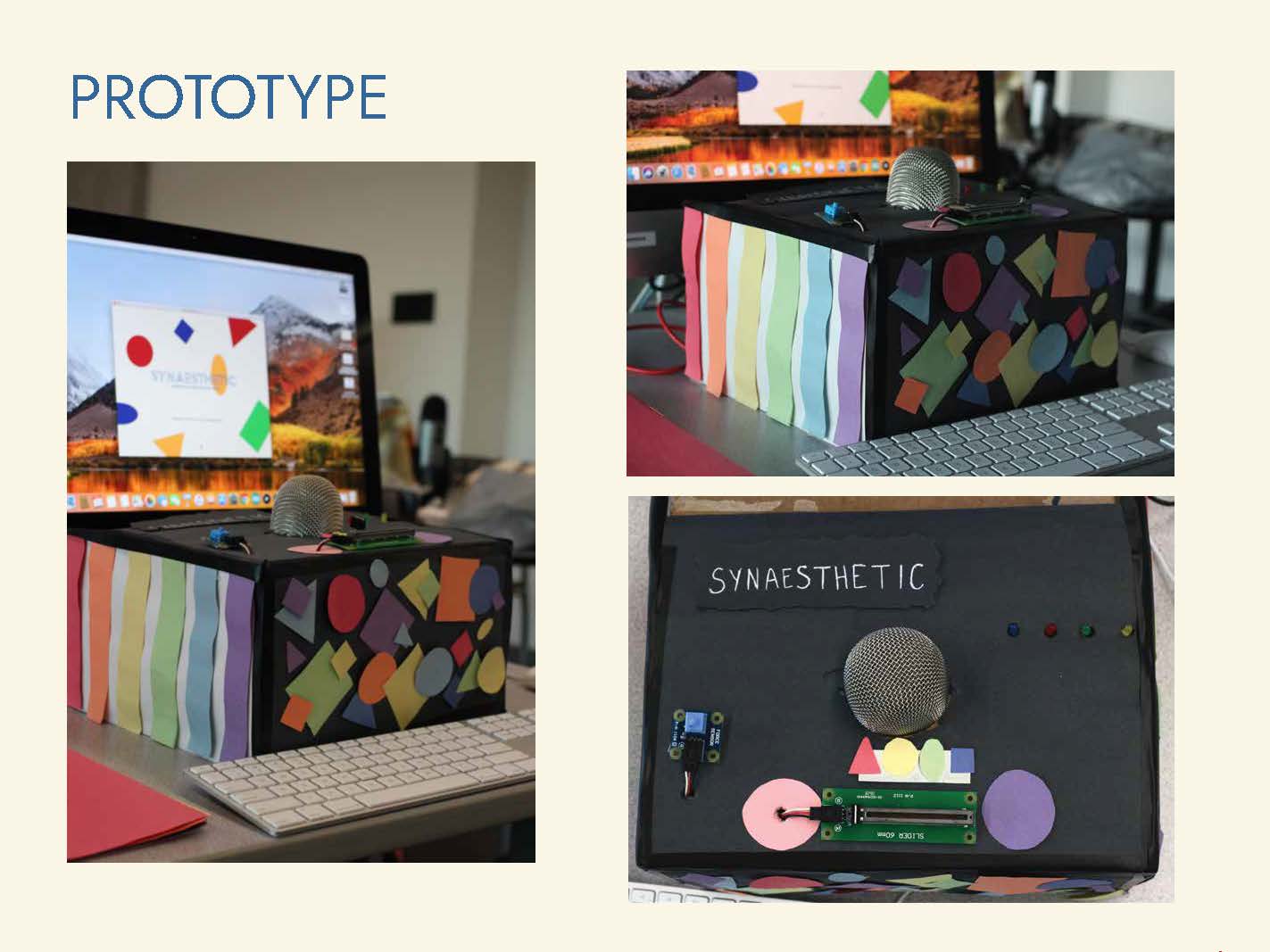 Collage of the Synaesthetic system.