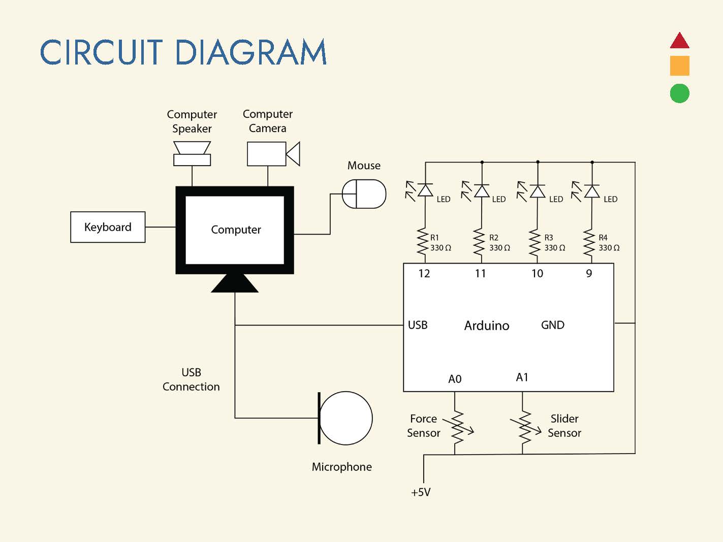 Synaesthetic circuit diagram.